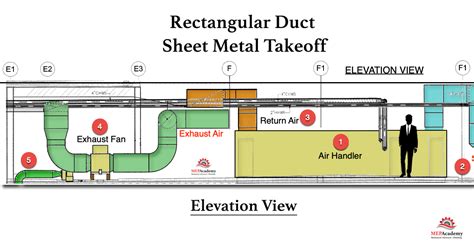 rectangular take off sheet metal